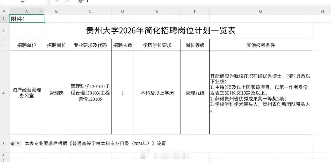 贵州大学已终止相关管理岗招聘5月27日，贵州大学官网发布公告，公开招聘管理岗工作
