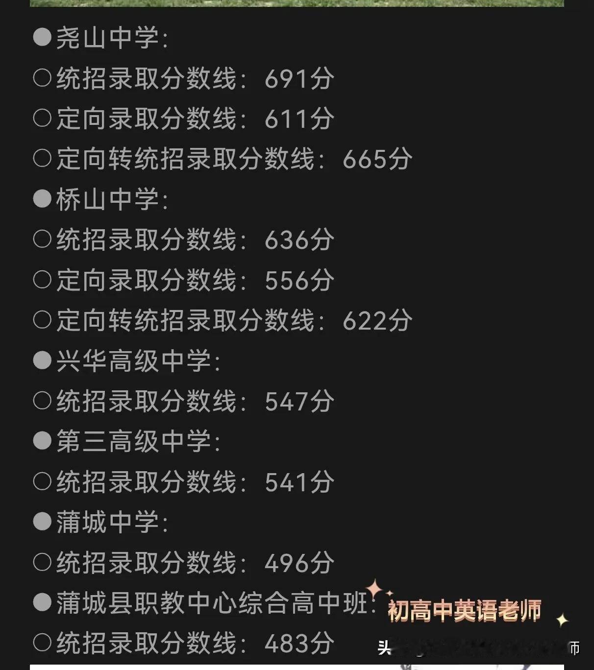 2025年蒲城各高中录取分数线揭晓！