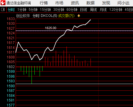 创业软件和对应的ETF159107 