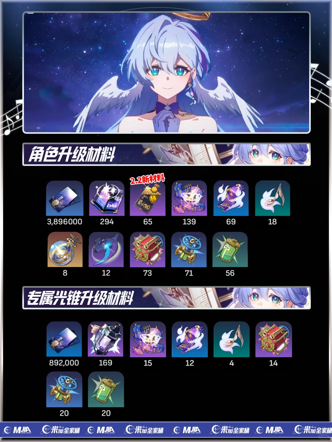 星铁| 知更鸟｜培养晋升突破材料一览