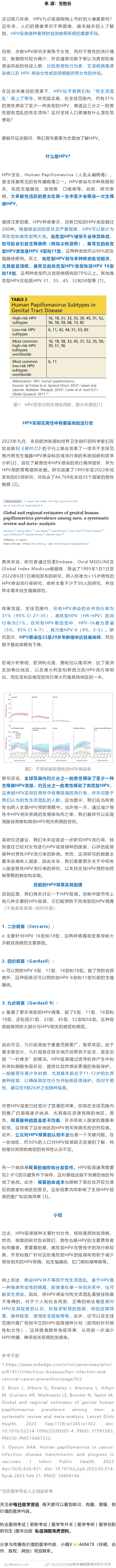 多是女性感染HPV？感染HPV=性生活混乱？多项研究：全球约三分之一男性感染至少