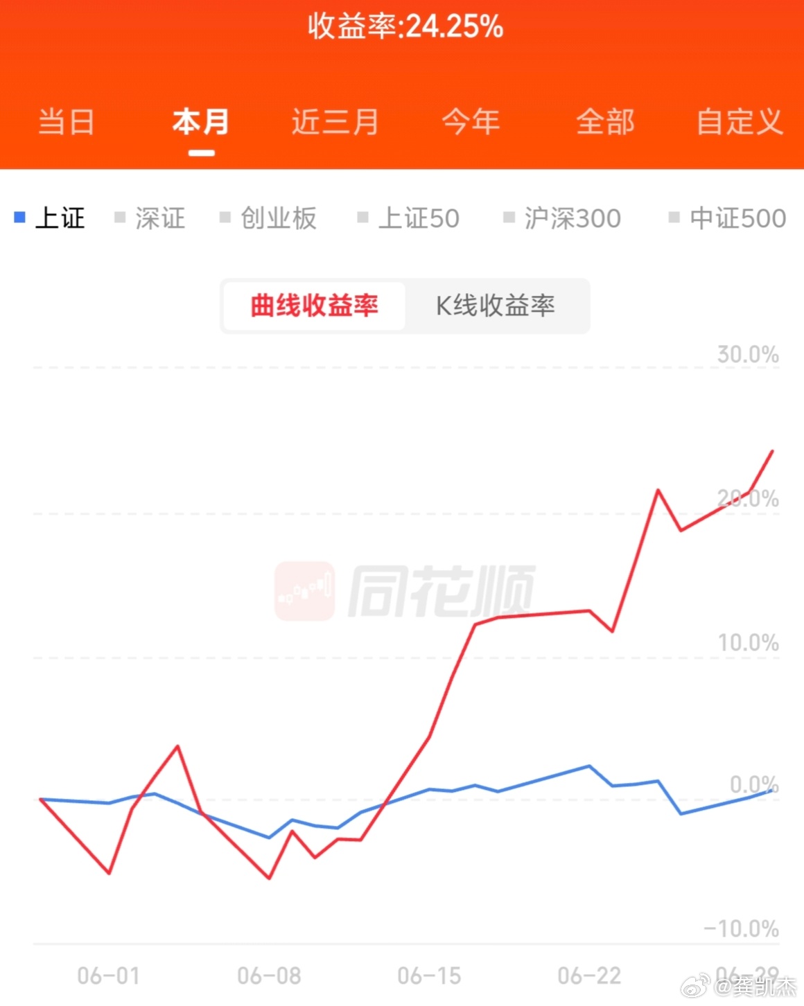 6月份两个账户有这样的收益，炒股水平如何？
