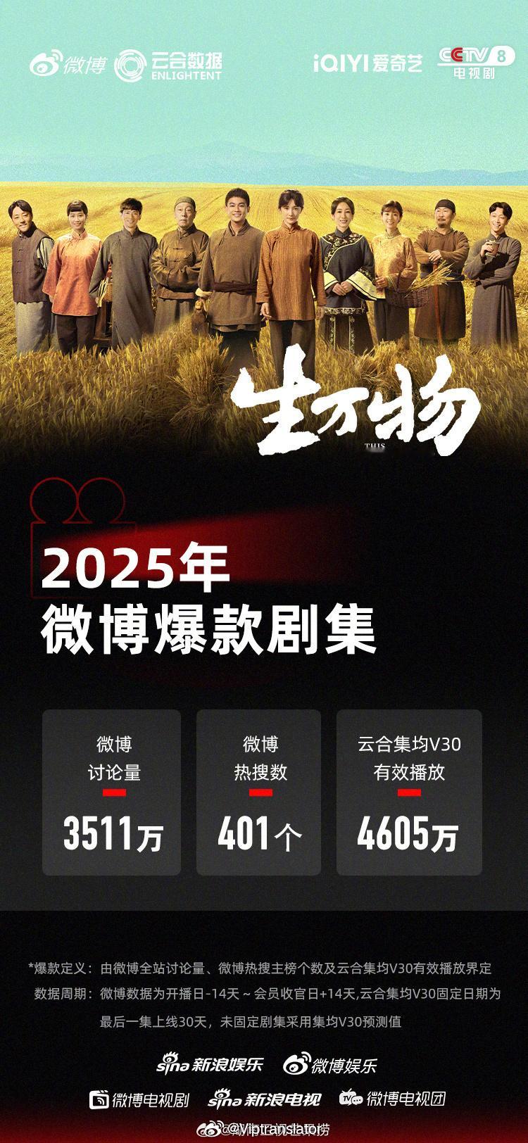 2025年有飞跃大突破的艺人：-杨幂：《三生三世十里桃花》之后近8年最强代表作《