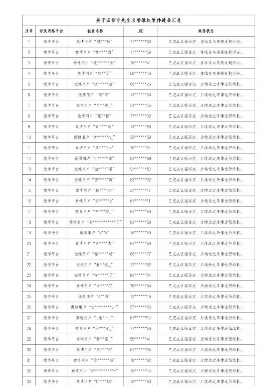九成美 田栩宁网络空间并非法外之地，谨守法律与道德底线，不造谣、不信谣、不传谣，