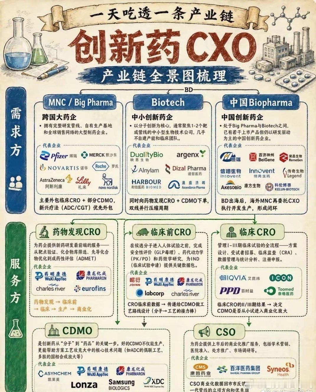 创新药 