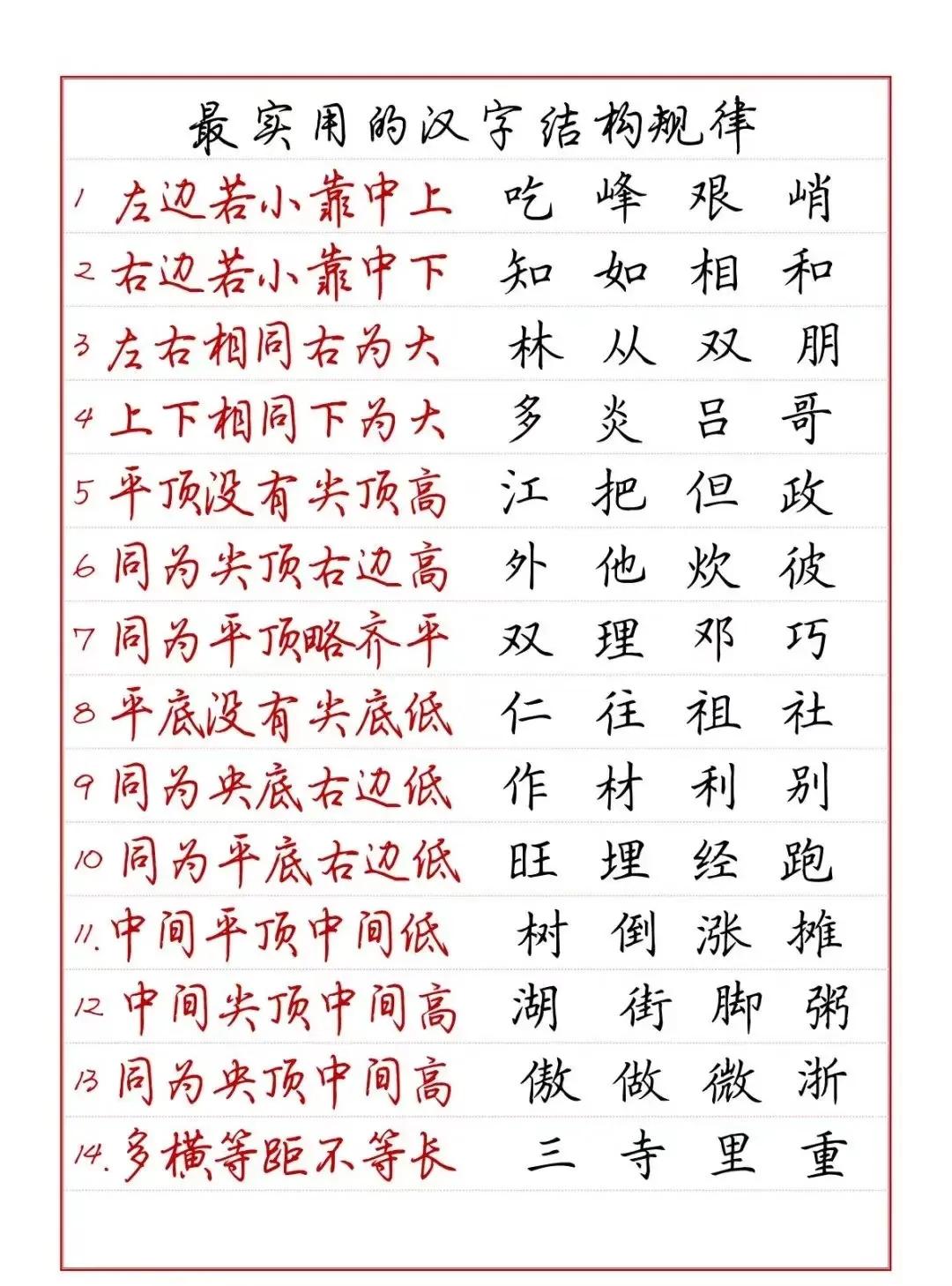 写字的结构规律太重要啦！
比如“你、我、他”这几个常见字，重心平稳是关键。像单人