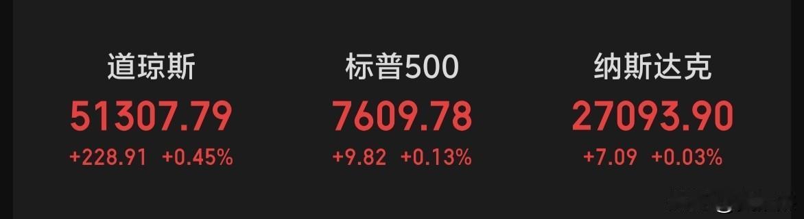 隔夜美股三大指数全线飘红～～它们继续涨，不科学！[灵光一闪]