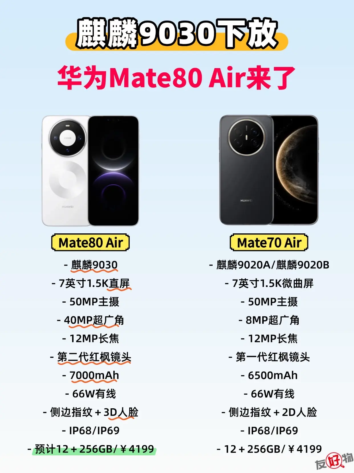 7英寸大直屏！华为Mate80 Air来了，麒麟9030下放