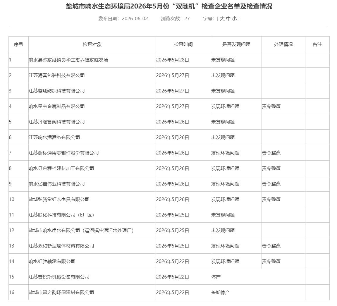 盐城市响水生态环境局2026年5月份“双随机”检查企业名单及检查情况公布，其中响