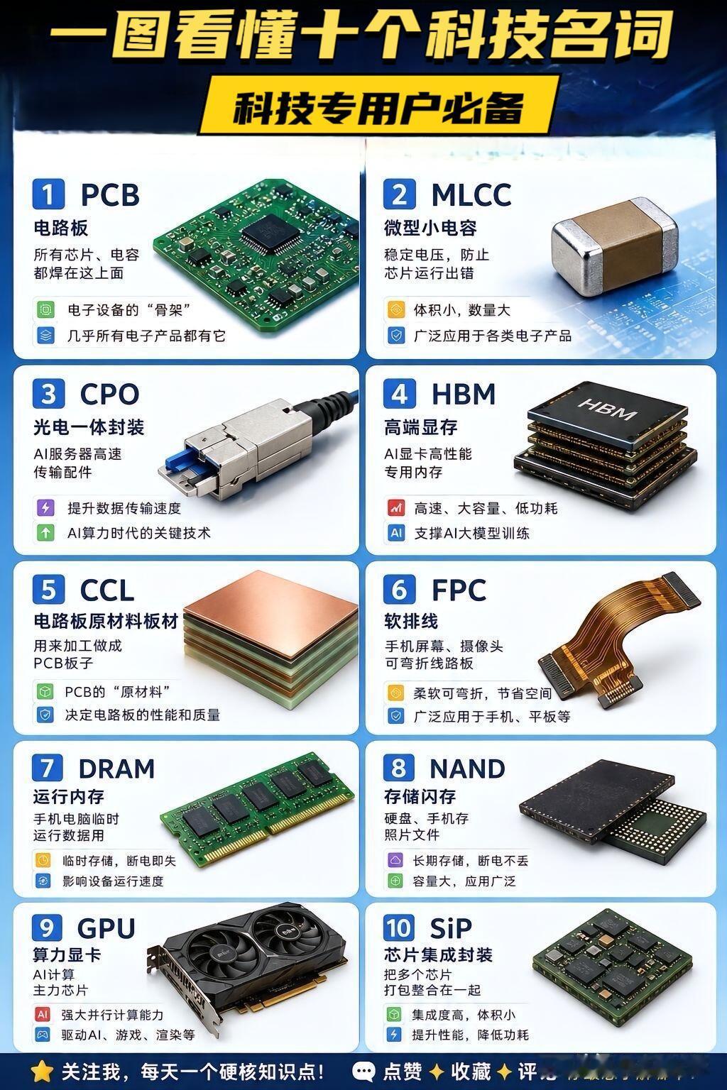 看懂半导体十大核心元器件，玩转科技产业链！

从承载元器件的PCB基板、电子刚需