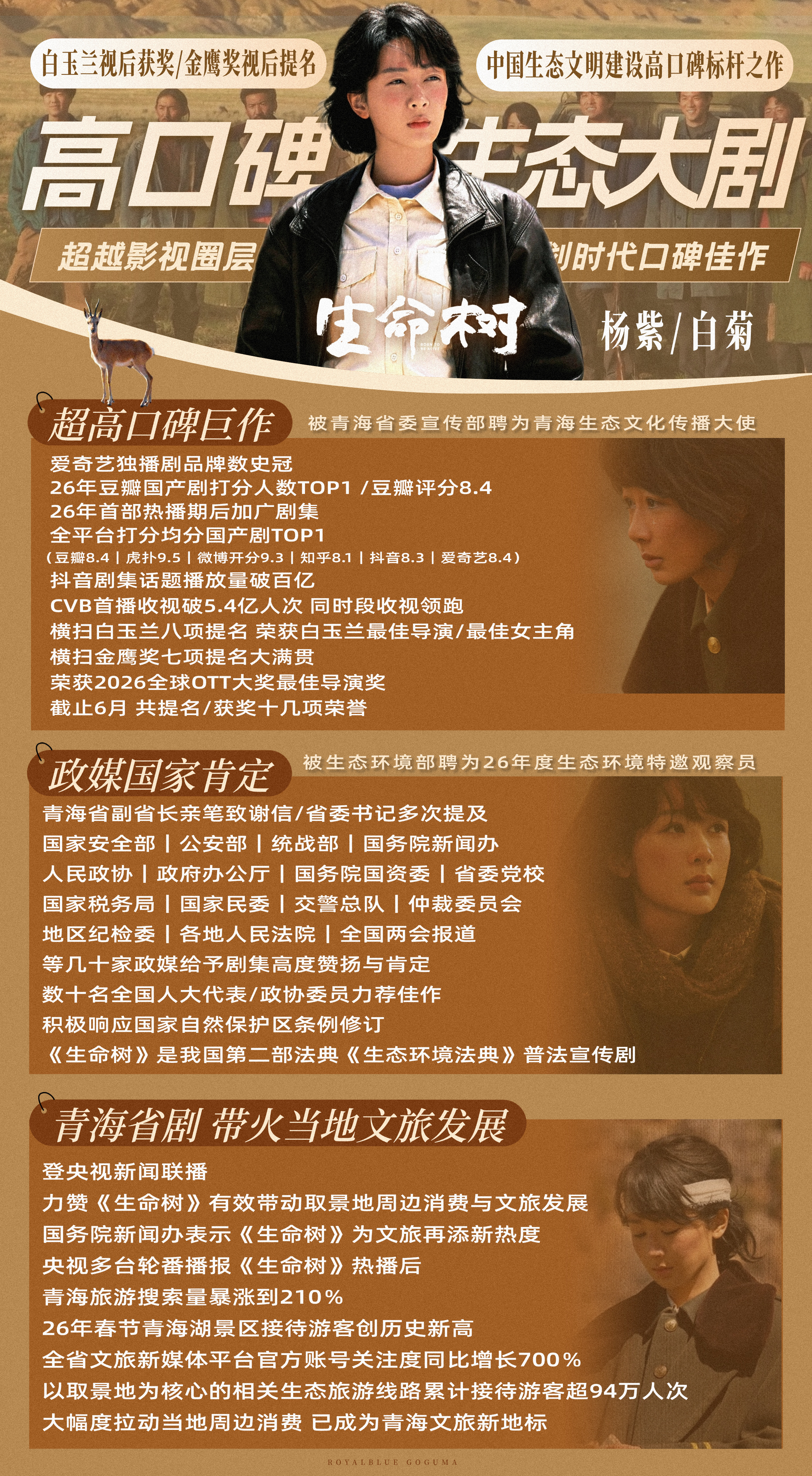 金鹰奖视后提名高分剧恭喜《生命树》剧组横扫金鹰奖七项提名 ​​​