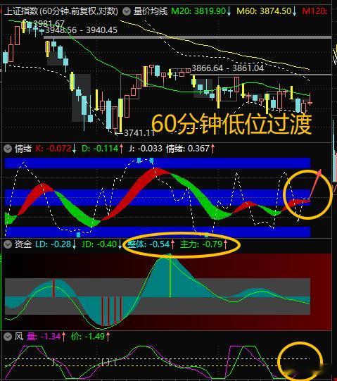 【7月30日浪上波17.76】周线开始低位过渡，技术状态类似3月底和4月初，静待