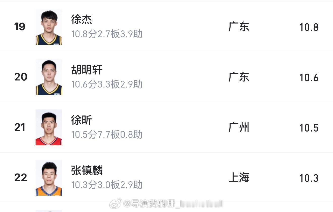 场均得分都差不多，上海的战绩要更好一点，这四位球员居然落选全明星的是张镇麟 