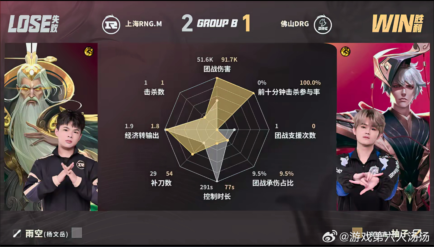 小小阳关键抢龙翻盘DRG对战RNGM三路高地全没了本以为要输，没想到21分钟团战