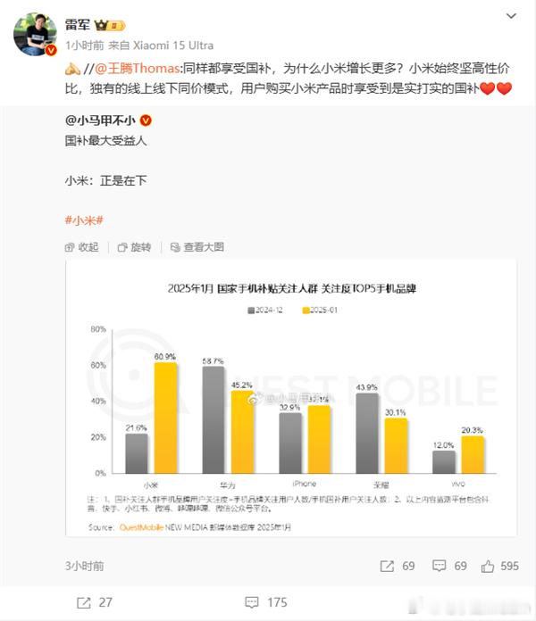 小米国补封神！1月份额暴增21.6%→60.9%🚀超华为苹果夺第一！王腾揭秘：