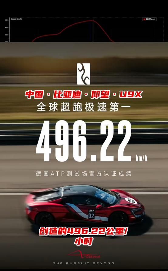 遥遥领先！比亚迪仰望U9 Xtreme以496.22km/h刷新全球量产车极速纪