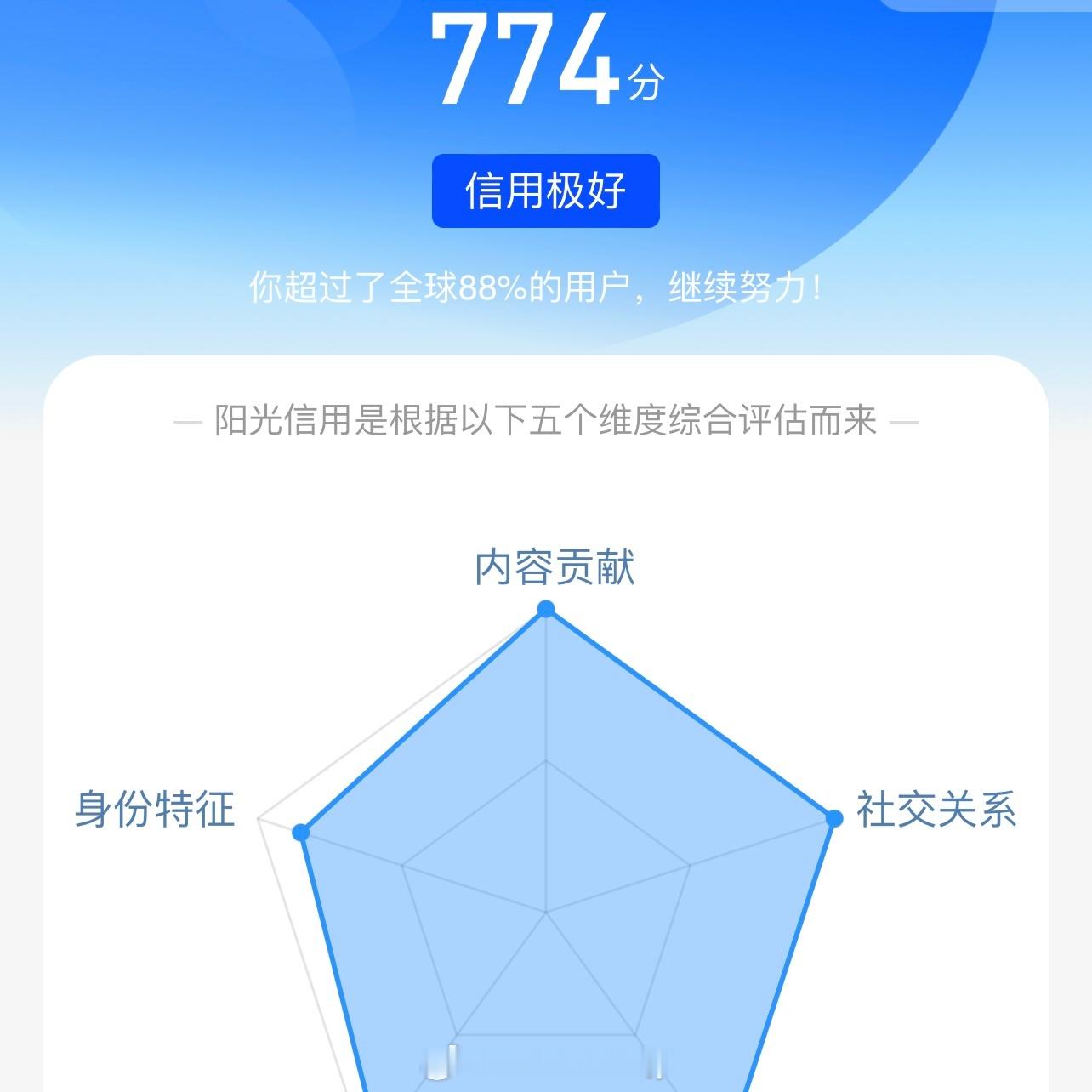 阳光信用     ‎阳光‎信用 ☀️‎每日一善    ☀️极好774！！！🦋给