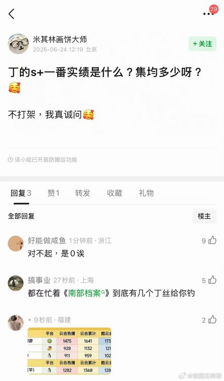 丁禹兮有一番实绩吗？ 