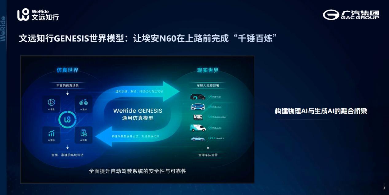 【强强联合之埃安×文远知行】广汽埃安携手文远知行，正式官宣全新一代星灵智行ADi