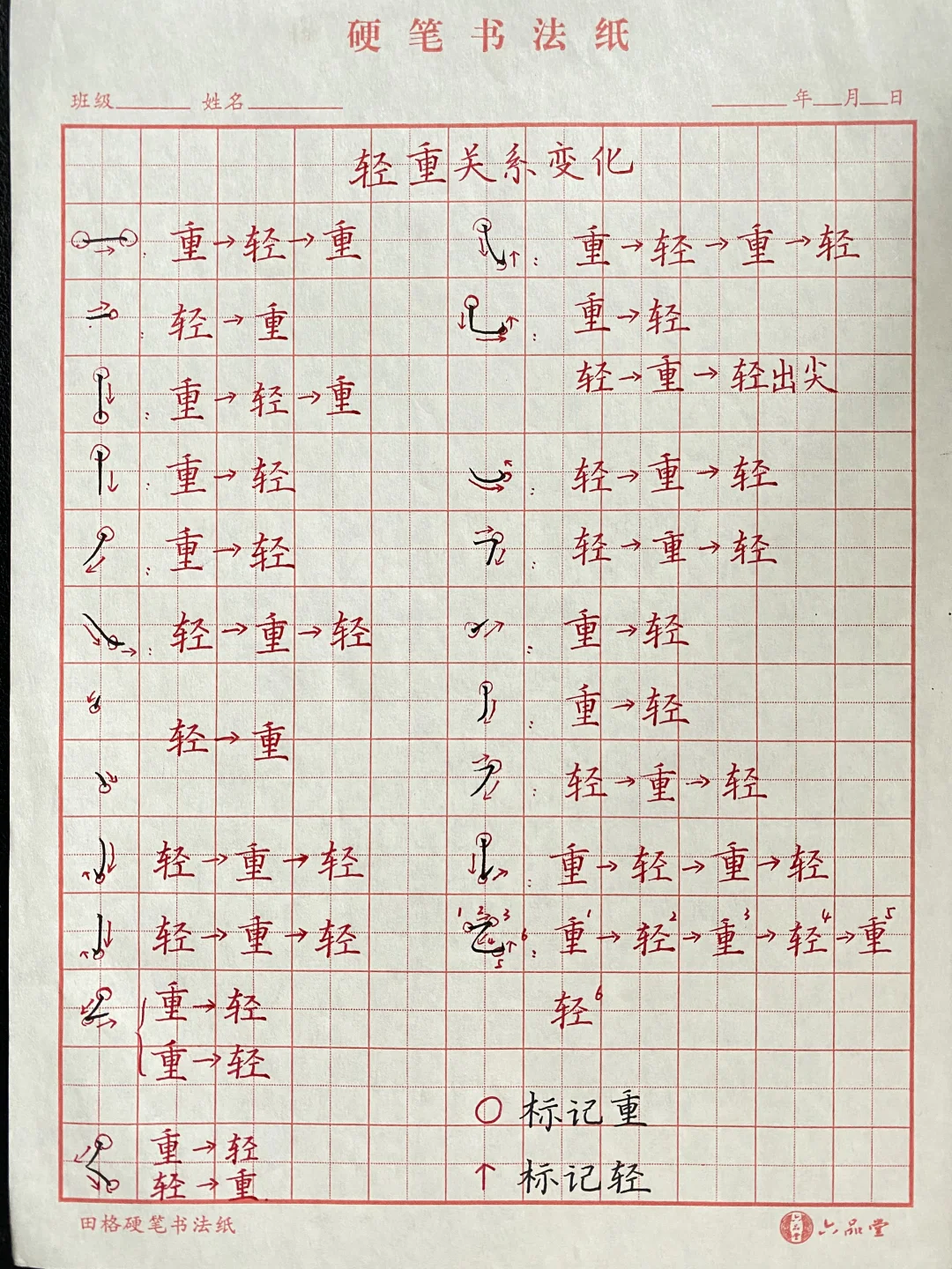 轻重关系变化以及常见笔顺规则