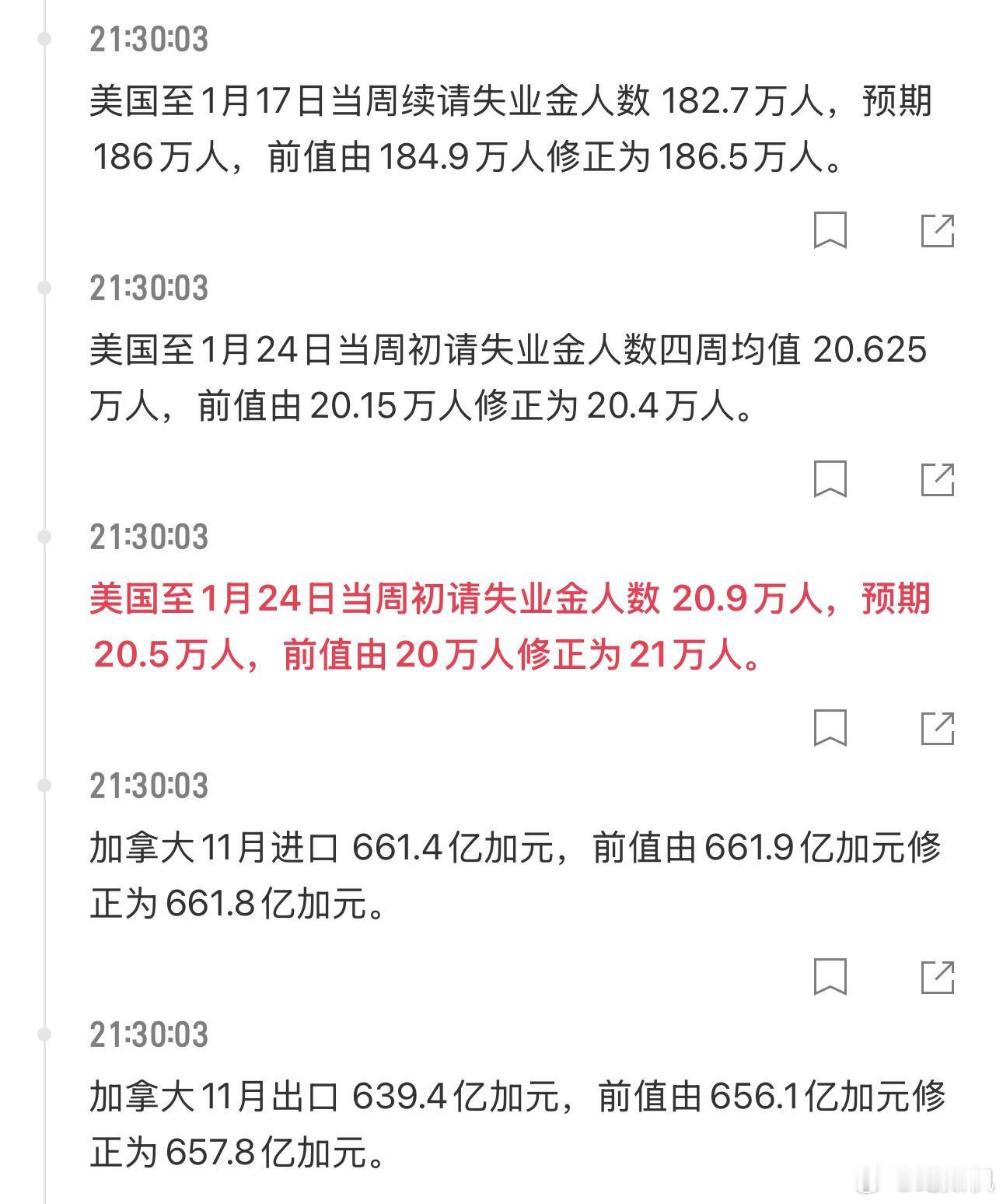 数据影响不大，等待美股表现。 