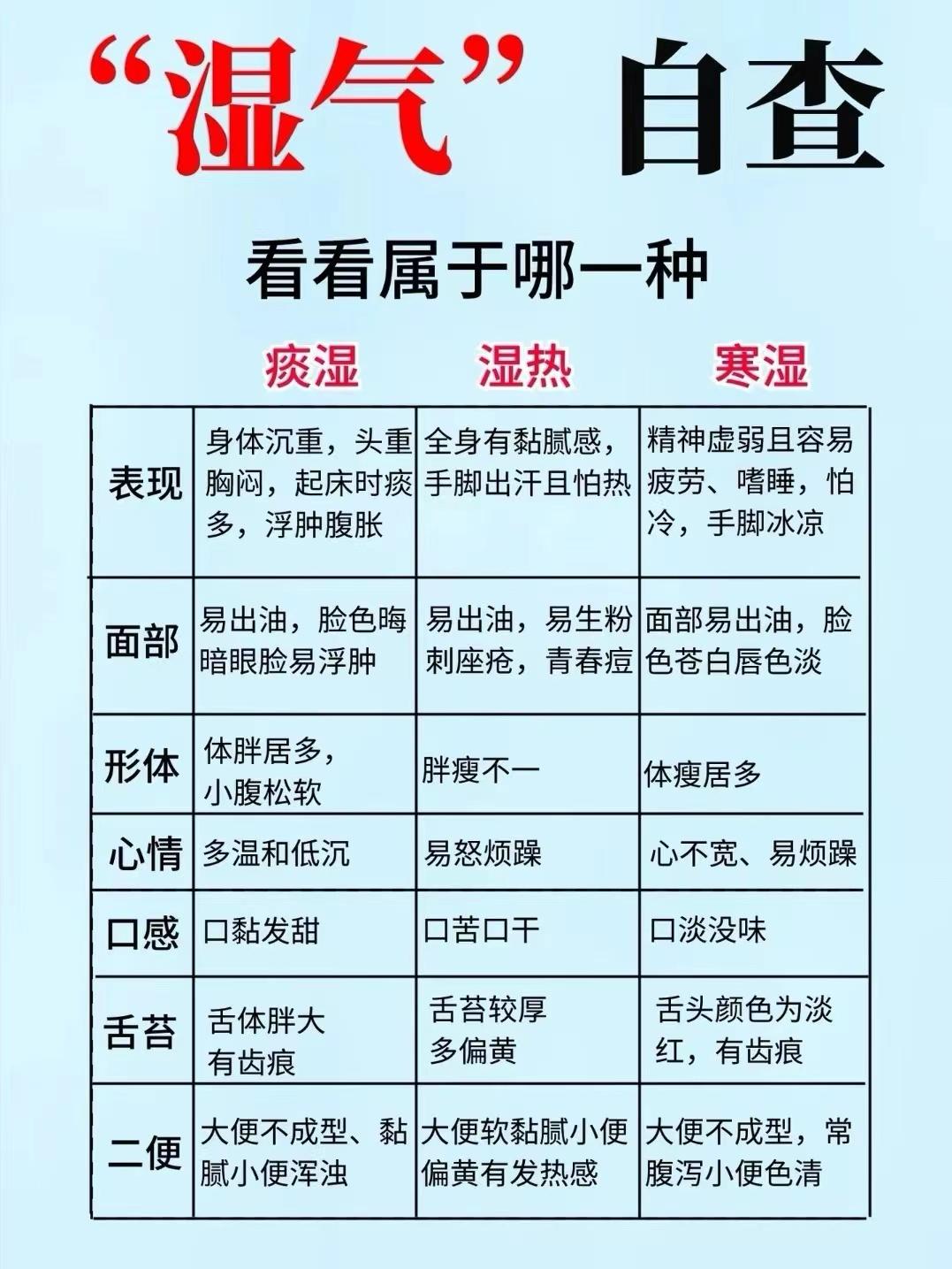 湿气分为三个类型！湿热、寒湿、湿气，你分清楚才能正确祛🔥
今天就给大家揭秘湿气