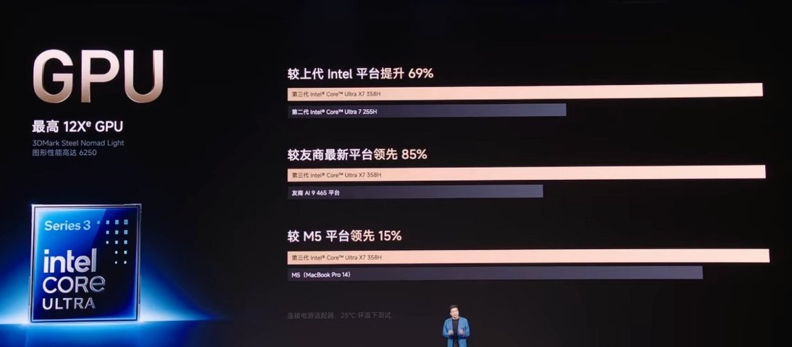 小米 Book Pro 14 至高搭载第三代英特尔酷睿 Ultra X7 358