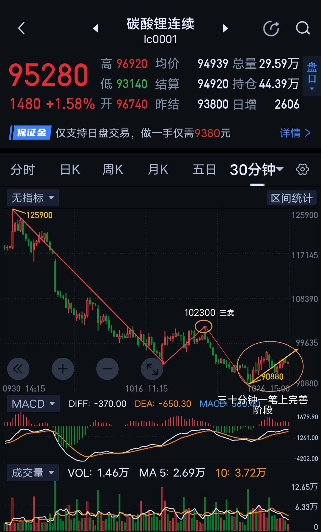 碳酸锂，修复过程略有纠结。                           