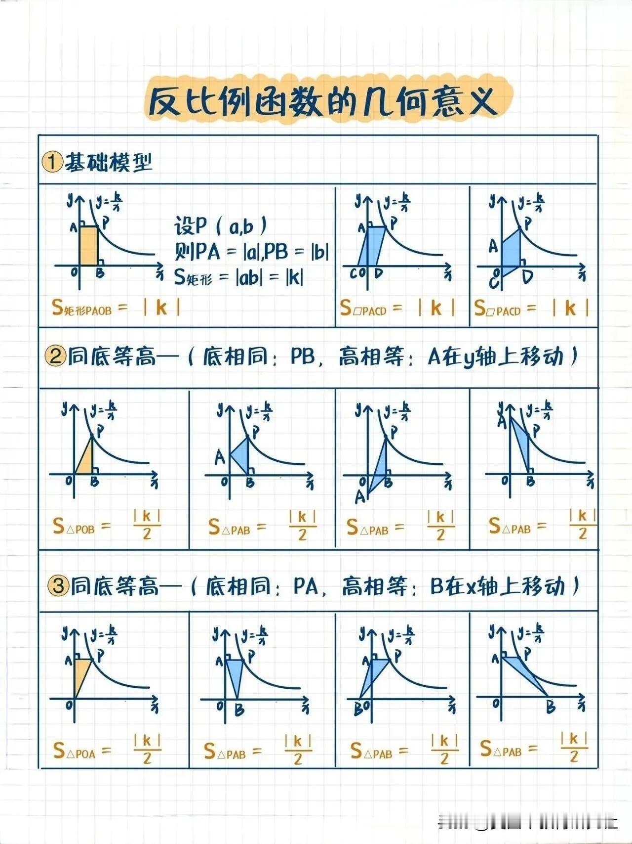 【初二数学 || 反比例函数的几何意义】
反比例函数的几何意义，中考数学几何模型