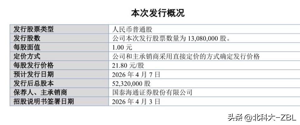 恒道科技来了，4月7日（周二）发行

恒道科技刚刚发布招股说明书，公司股票将于4