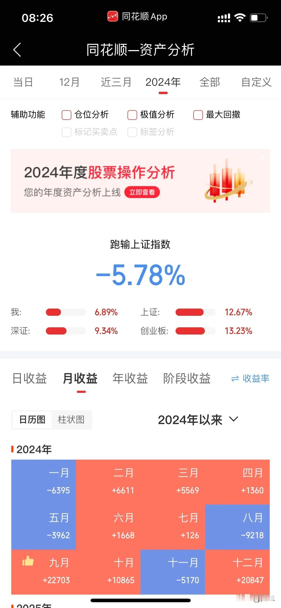 新的一年开始了。回顾过去的一年总结下自己的成果。股市跌宕起伏，虽然国家在大力支持