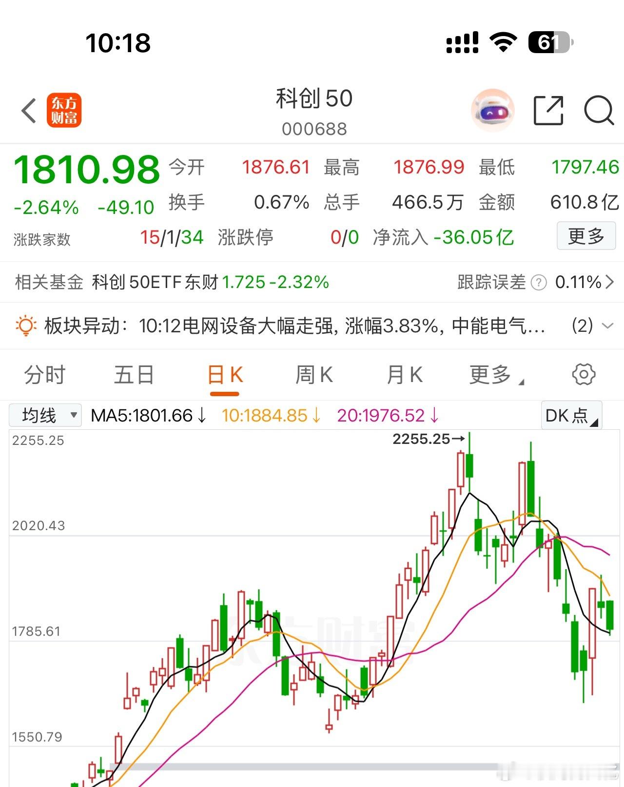 这里估计震荡几天等长鑫上市了，长鑫上市后有两种剧情1、开盘即巅峰2、先砸后拉一个