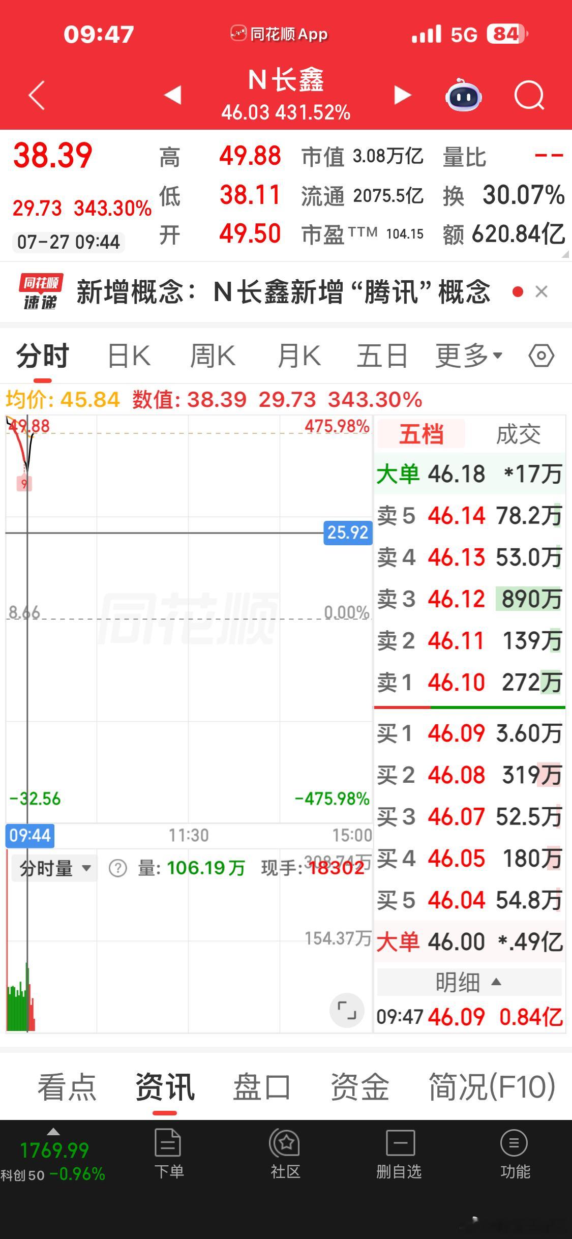 长鑫最低38 
