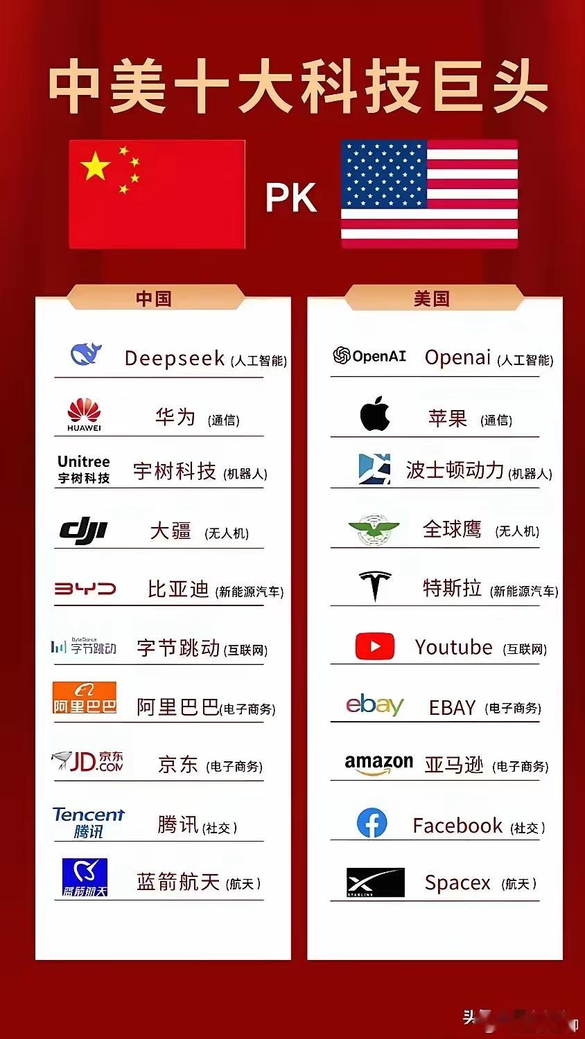 中美科技巨头的对标！实话实说，如果没有美国用恶心的手段去的庇护自己这些企业，中国