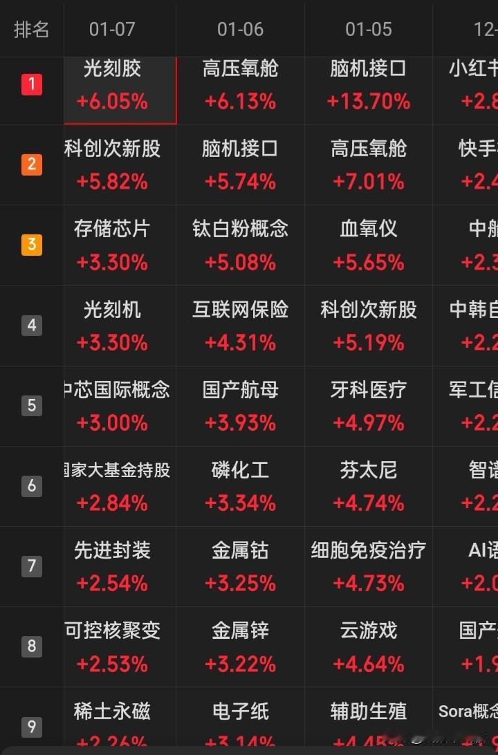 千万别盲目追，热点板块拉升的第一波错过后，就盯住瞄着盘后复盘研究，等首波拉累休息