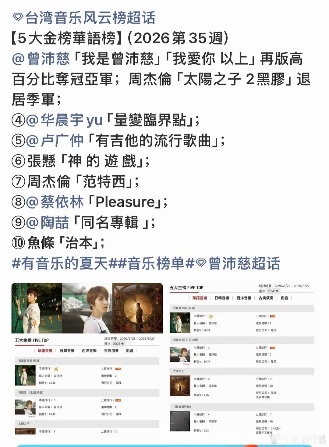 曾沛慈再版专辑包揽五大金榜冠亚军[耶] ​​​