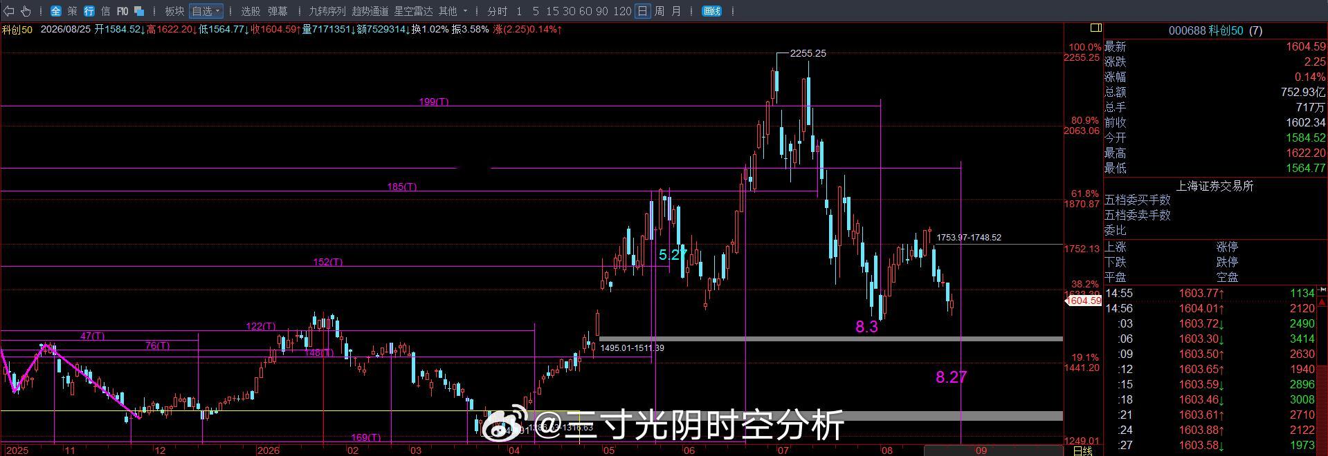 市场挺无聊的，成交额1.84万亿，缩量1769亿，感觉没什么人玩了。某机器人公司