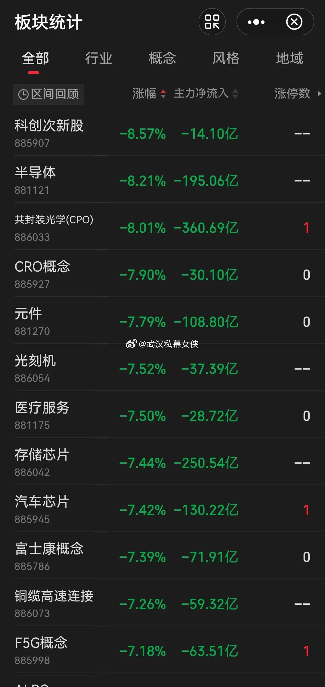 当下市场抛售压力已经集中爆发，下周国家队维稳托市几乎是必然选择，核心根源在于场内