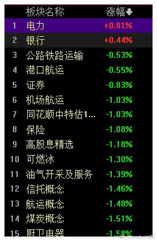 只剩下老登还红着 