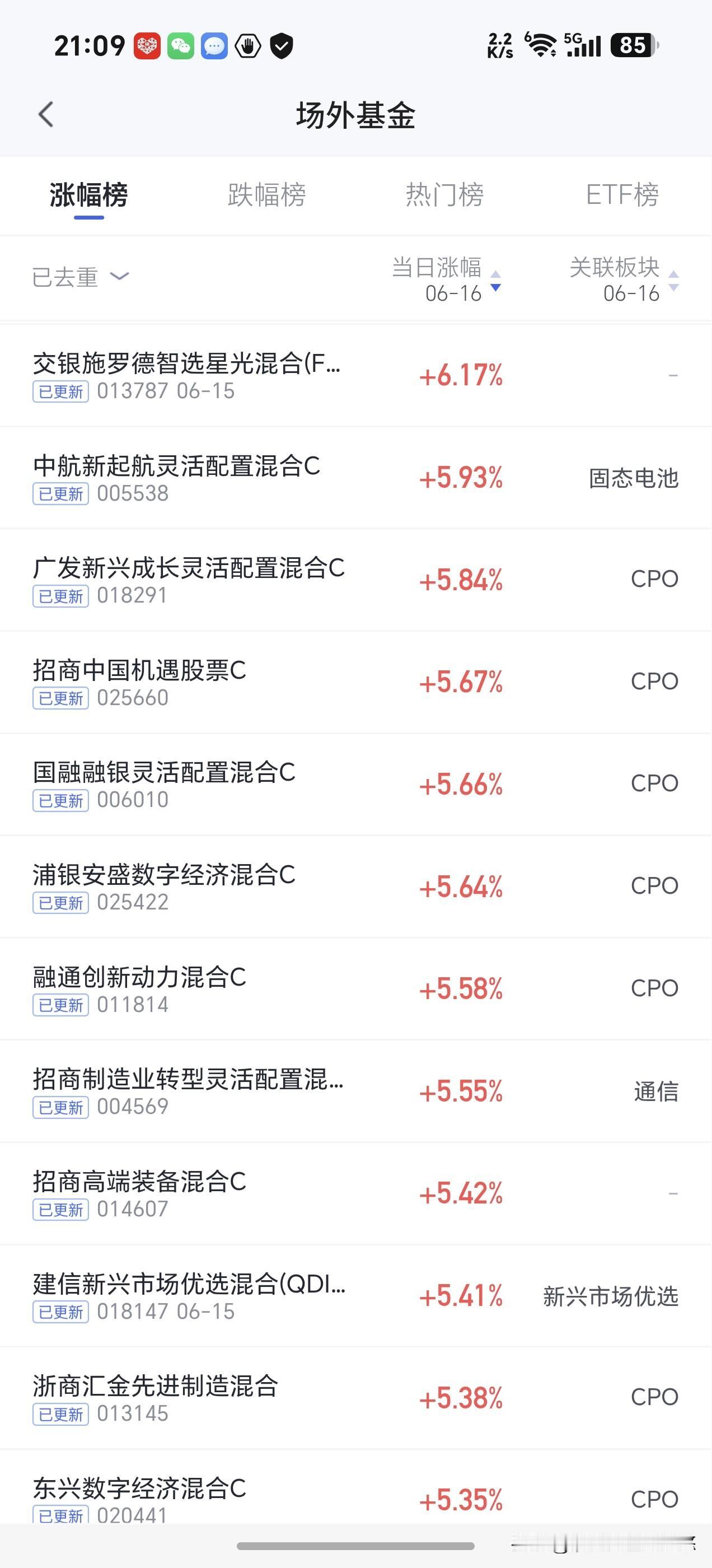 今天基金涨幅居前的板块是固态电池与cpo，pcb,今天落后一点cpo。跌幅居前的