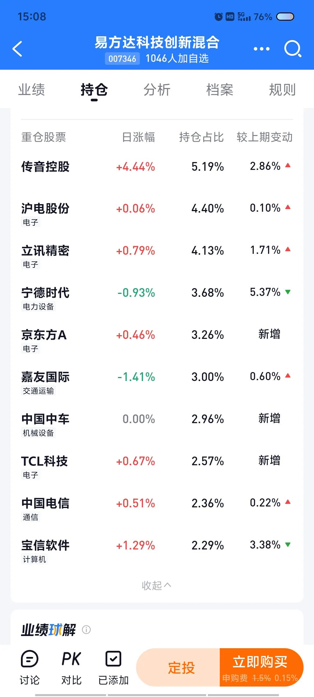 如果今天组合净值和重仓表现差别不大，没记错的话，今天是2月份绝地反击后，3月份来