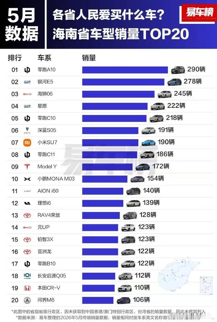 看了下是中国首个禁售燃油车省份确认 是海南，这就完全不意外了，因为我之前就猜测如