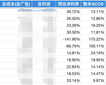 这个净利率还可以吧？除了没单，一切都好。