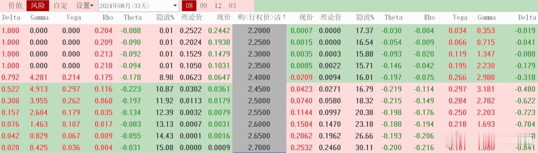 #今年已有12家A股大股东离婚#7月29日 上证50指数涨跌预测及50ETF期权
