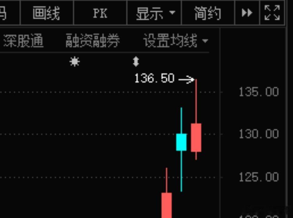 扬杰科技300373📈根据自己买入的成本操作，❶稳健型可考虑止盈落袋；❷激进型