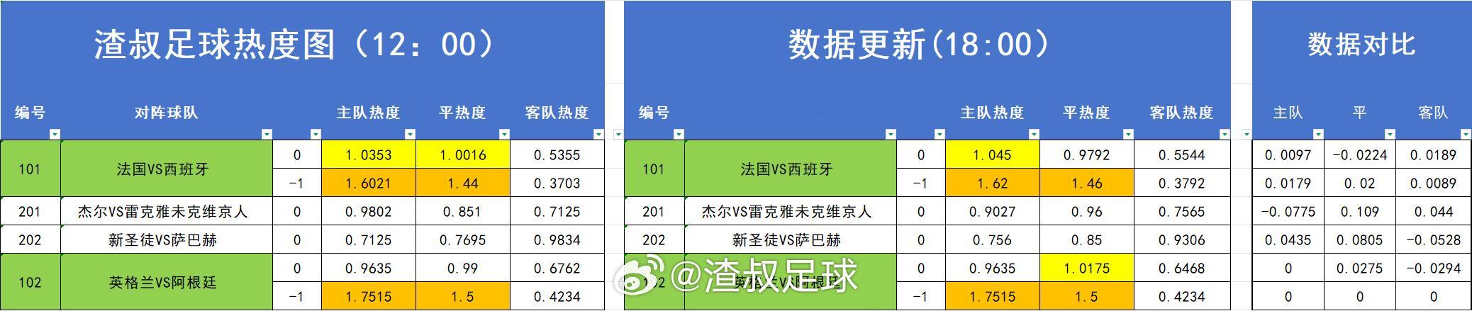 足球热度图更新 