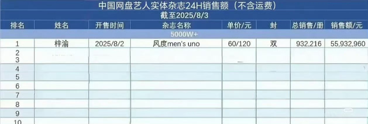 抖人做的新表格…"网盘艺人" ​​​