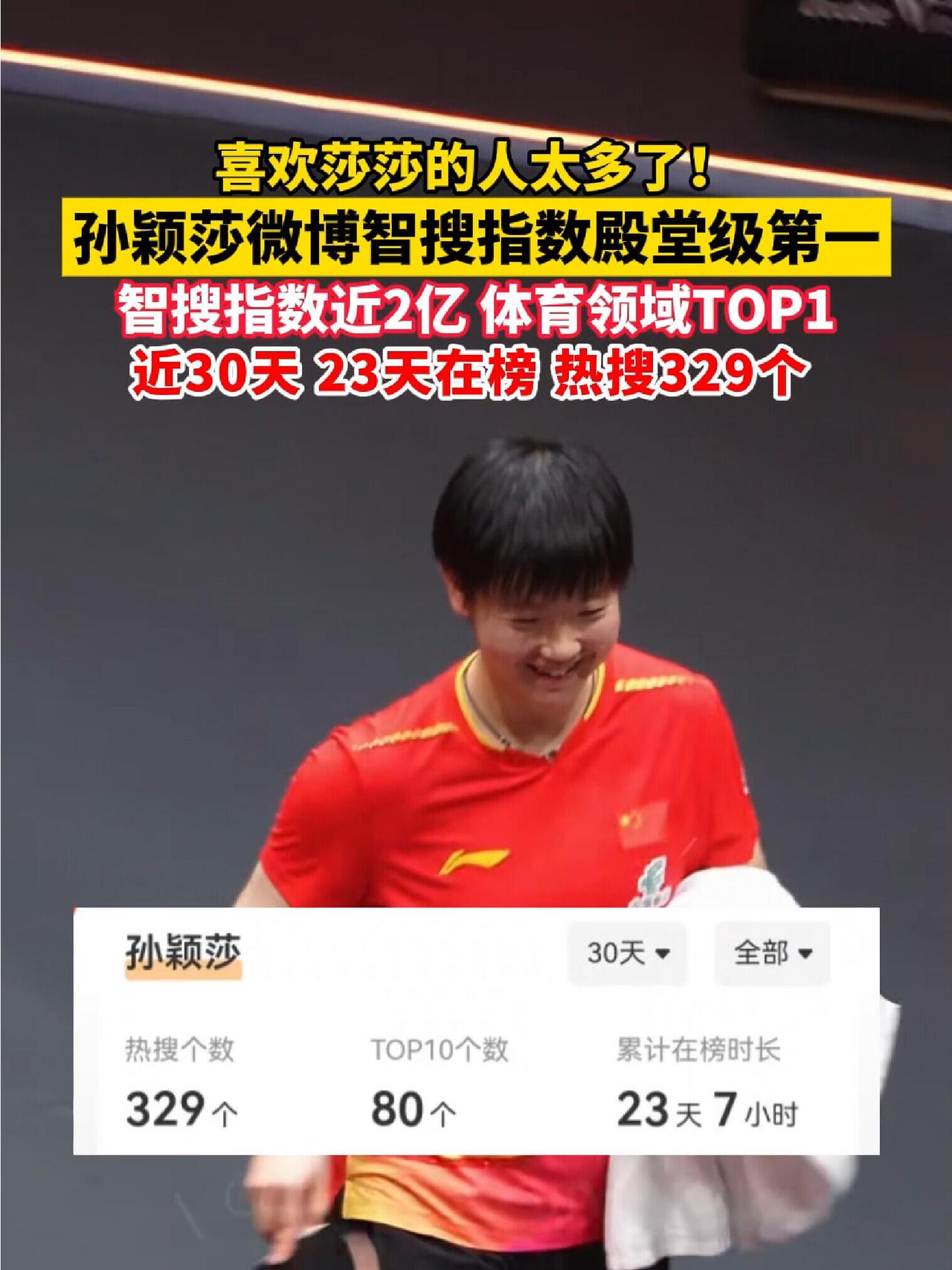 莎莎的魅力远不止于此，喜欢的她的粉丝太多了，阳光明媚，眼光是一致的！
多优秀的人