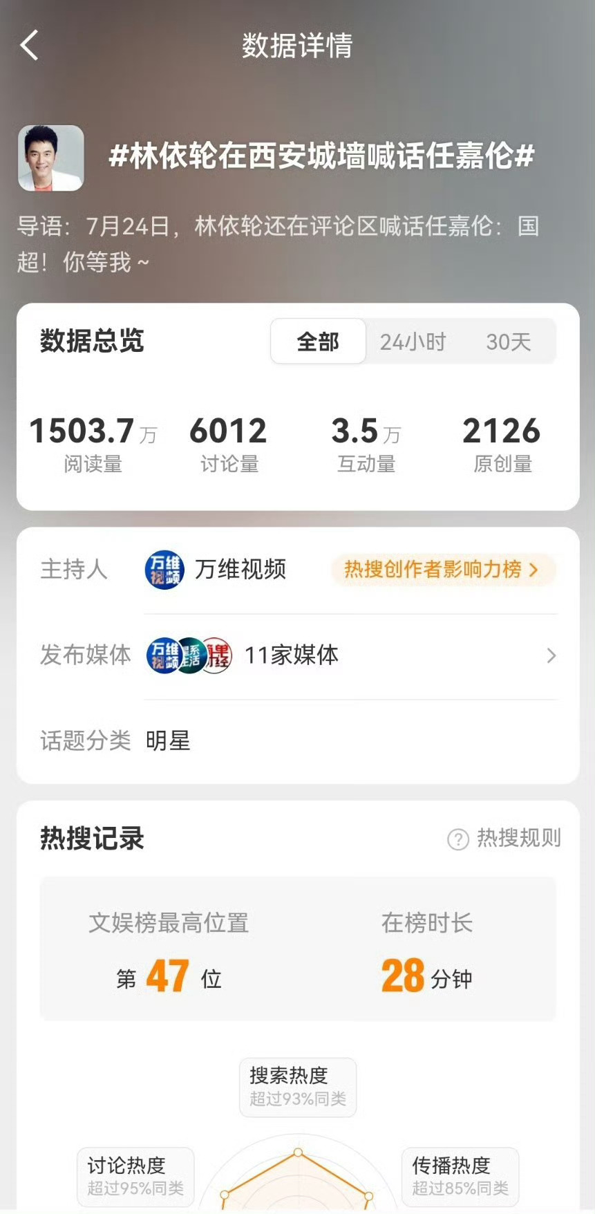 太好笑了，热搜买个热四，结果阅读量讨论度还不如我们上升的。而且它那个热搜嘉人姐姐