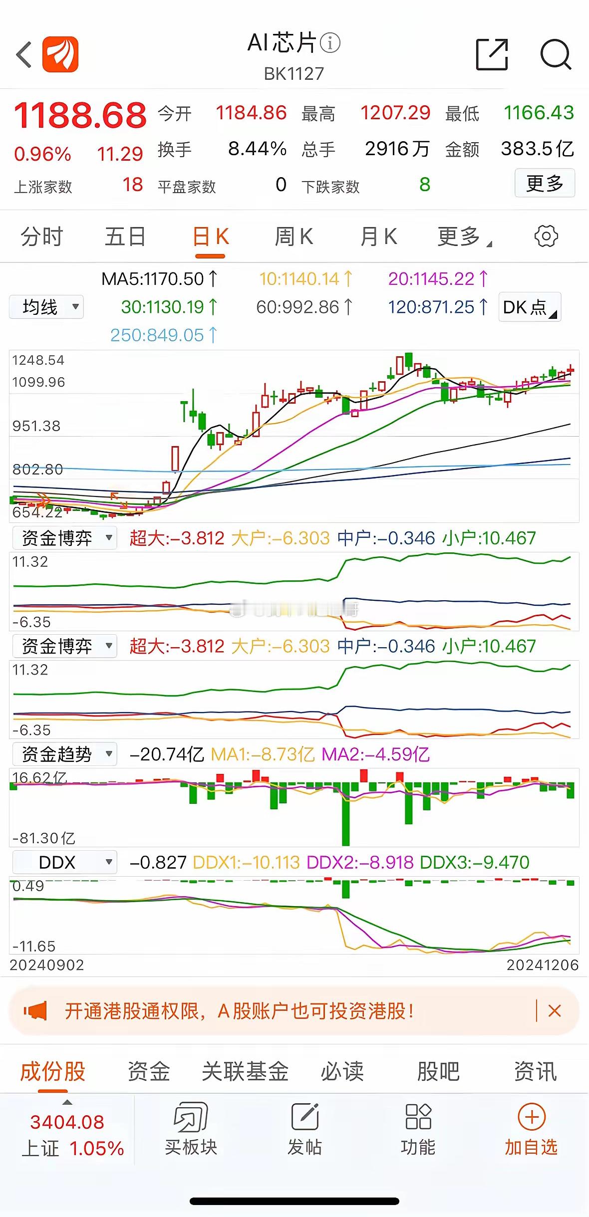 AI算力细分市场！1，算力芯片：景嘉*、寒武*、海光**2，存储芯片：佰维**、